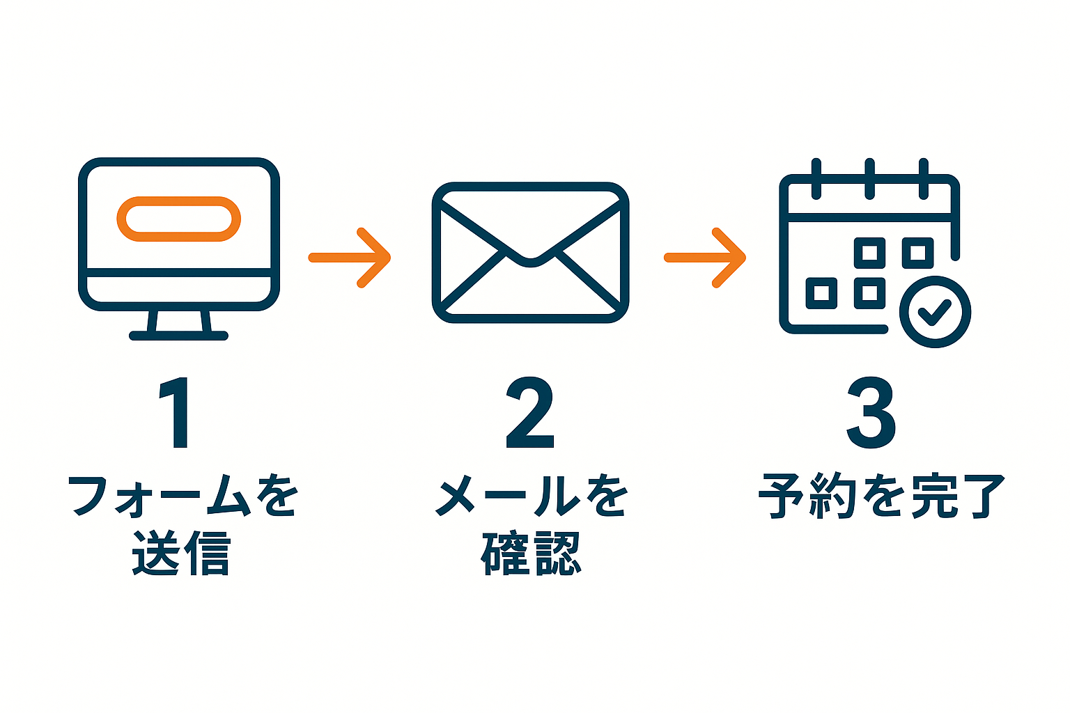 簡単3ステップで申し込み完了